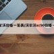 沃尔沃价格一览表/沃尔沃xc90价格一览表